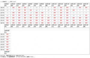 休日満席平日も8割満席